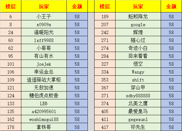20260215红包中奖名单.png