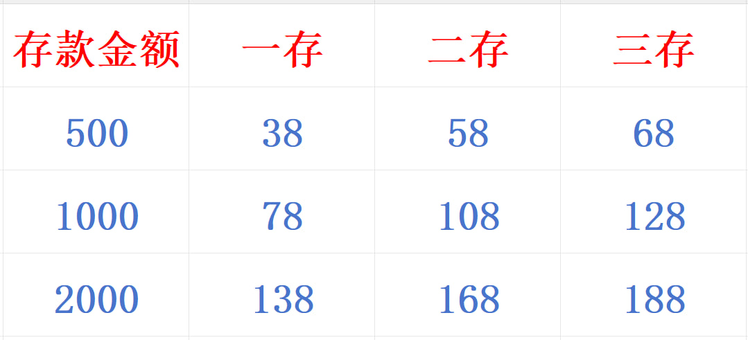 存送.jpg